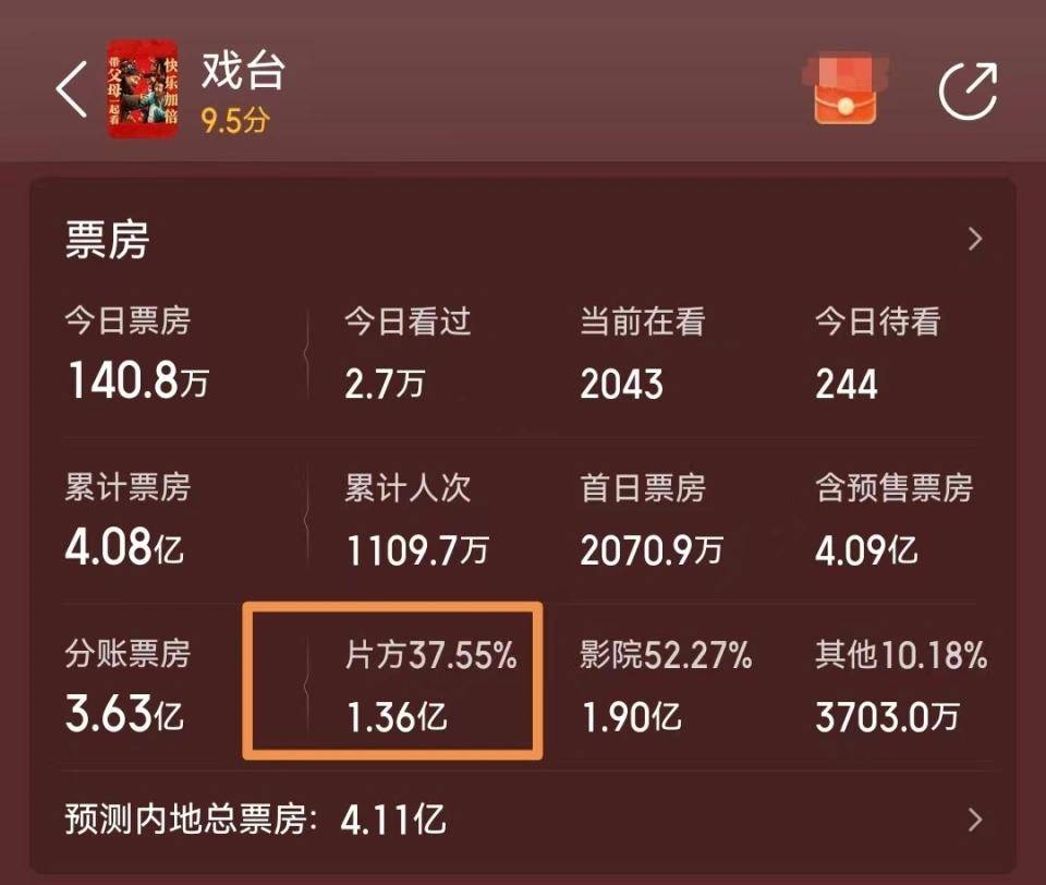 陈佩斯父子赚了片酬欢喜传媒两连扑冰球突破