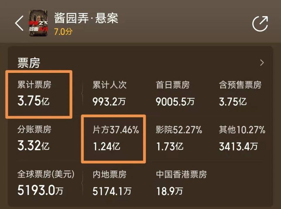 陈佩斯父子赚了片酬欢喜传媒两连扑冰球突破2亿成本《戏台》小幅亏损(图4)